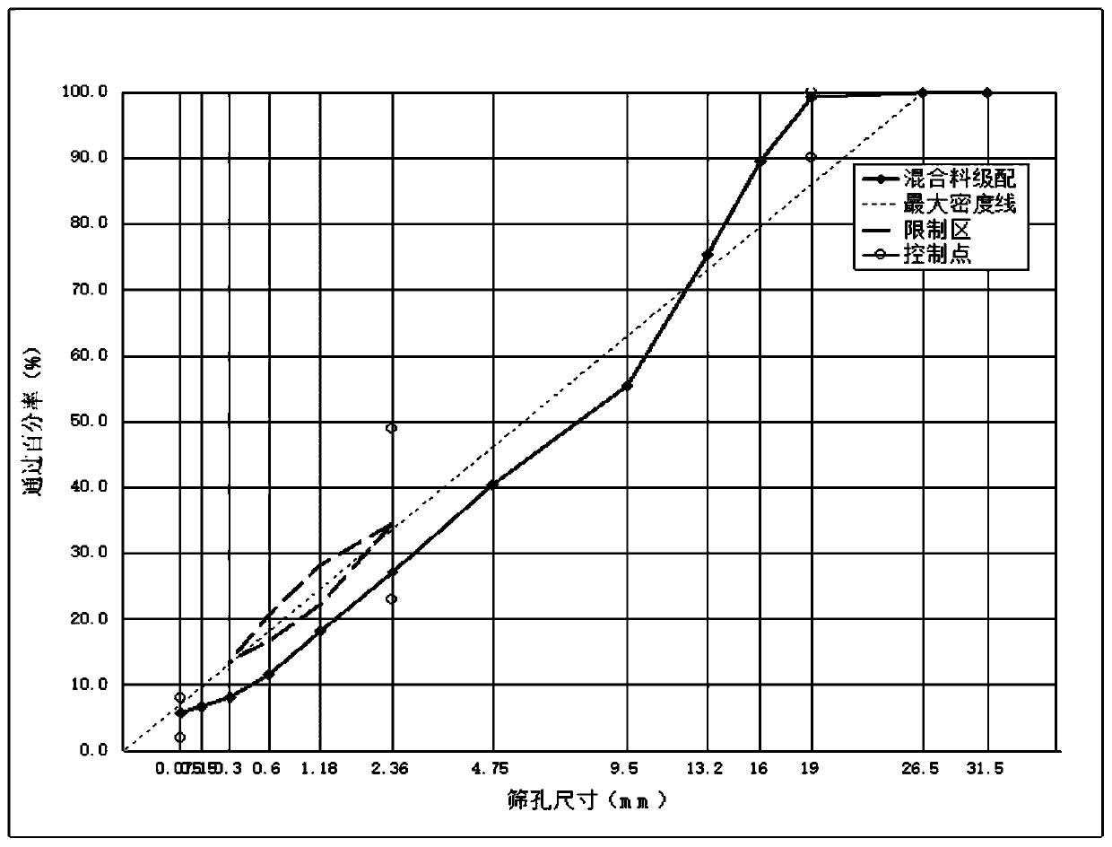 A kind of high modulus rubber asphalt mixture and preparation method thereof