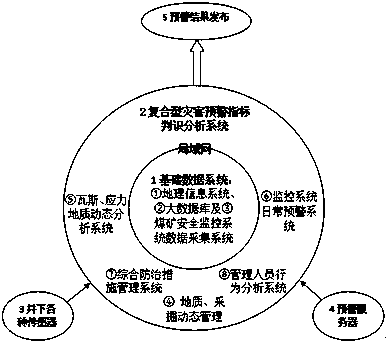 A method for early warning of composite coal-rock gas dynamic disaster