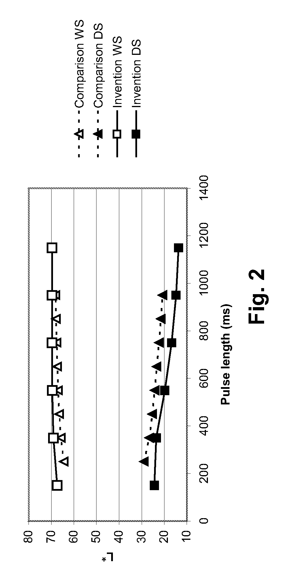 Electrophoretic particles, and processes for the production thereof