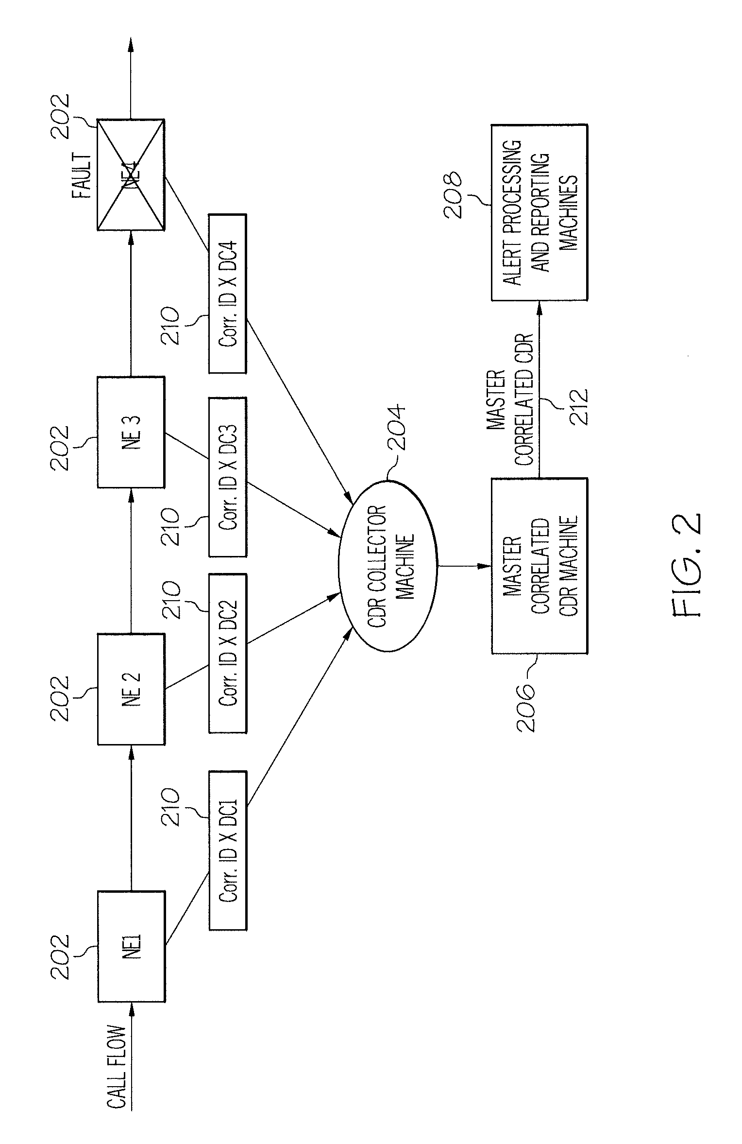 Methods, computer program products, and systems for managing voice over internet protocol (VOIP) network elements