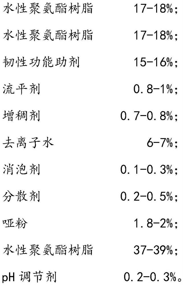 Preparation method of waterborne polyurethane coating with high adhesive force and long available time