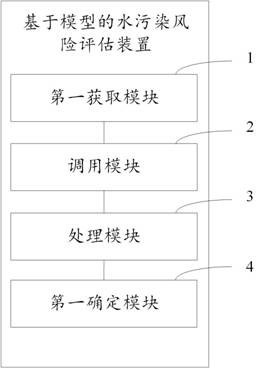 Model-based water pollution risk assessment method and apparatus, and computer device