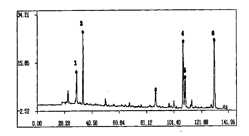 Method for constructing Compound Xueshuantong preparation HPLC fingerprint pattern