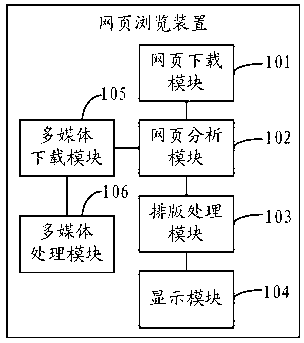 Webpage browsing method and device and mobile terminal