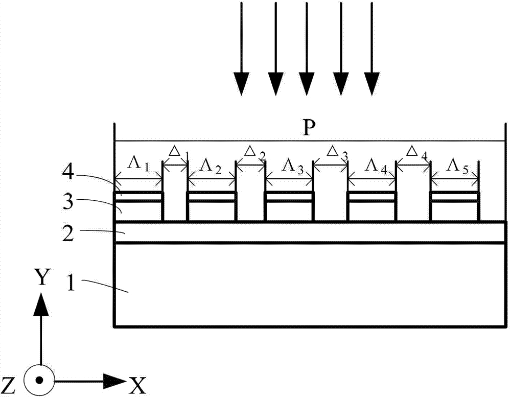 Plasmon Spectral Absorption Device Based on Periodic Chirped Structure
