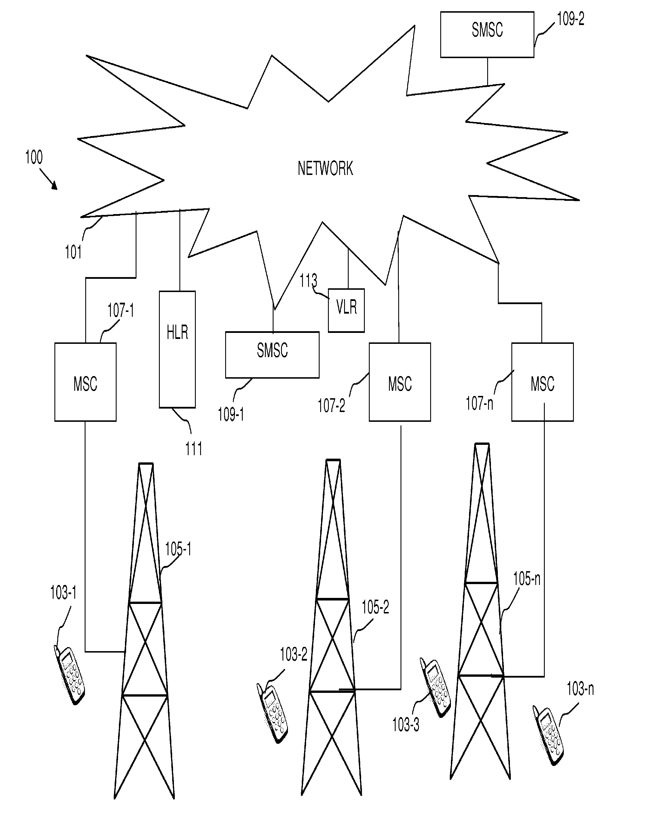 Method and apparatus for SMS termination overload protection