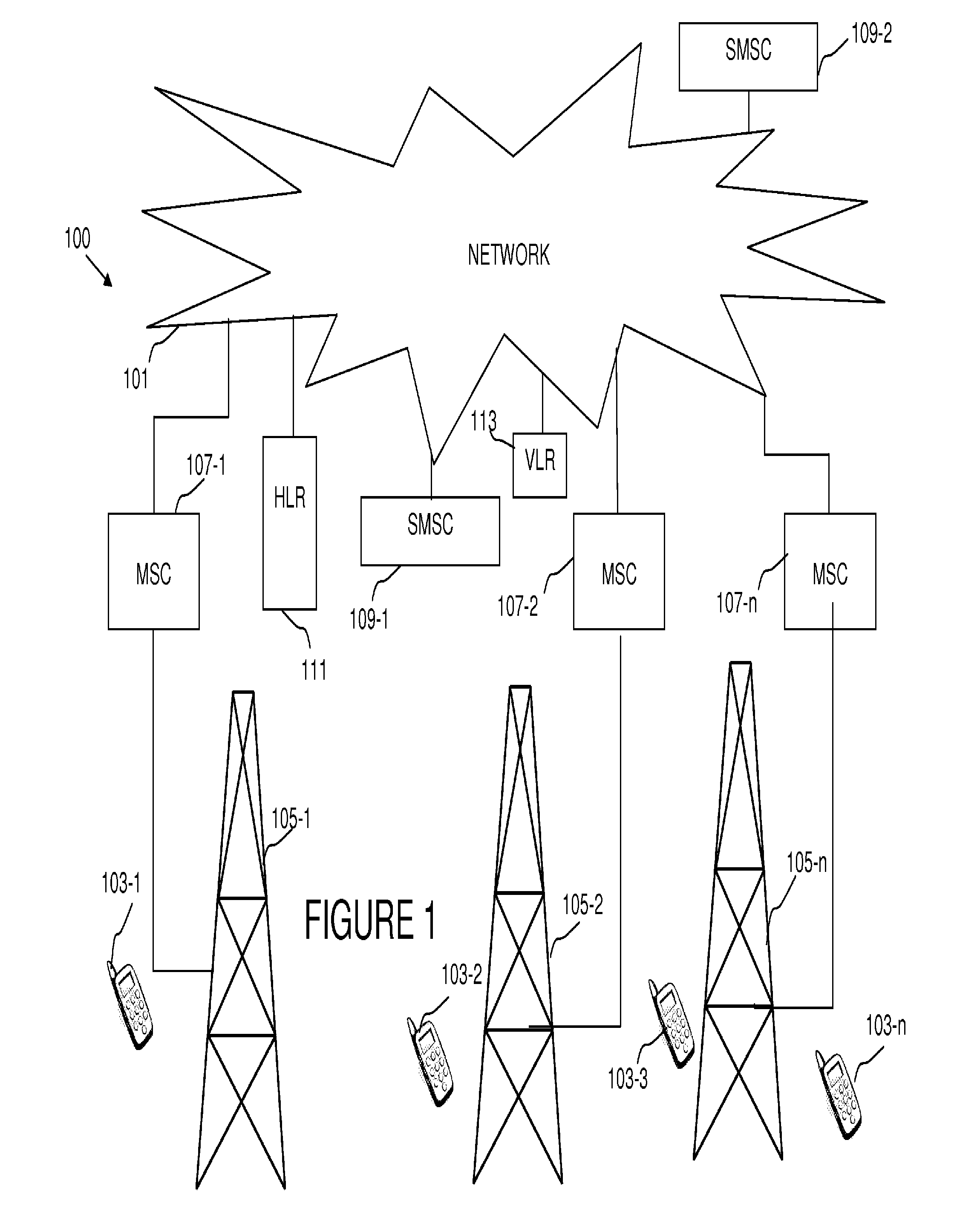 Method and apparatus for SMS termination overload protection