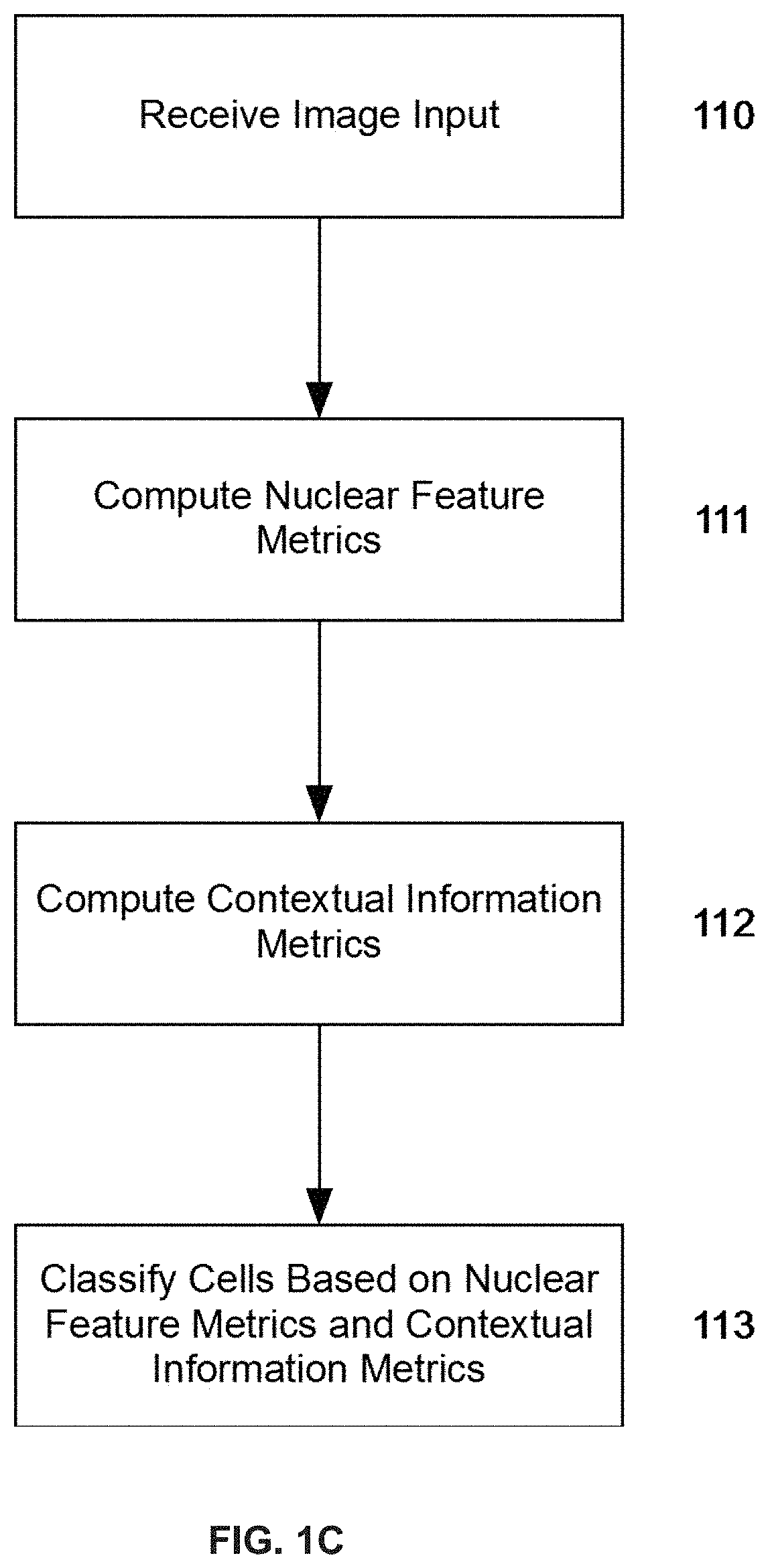 Classifying nuclei in histology images