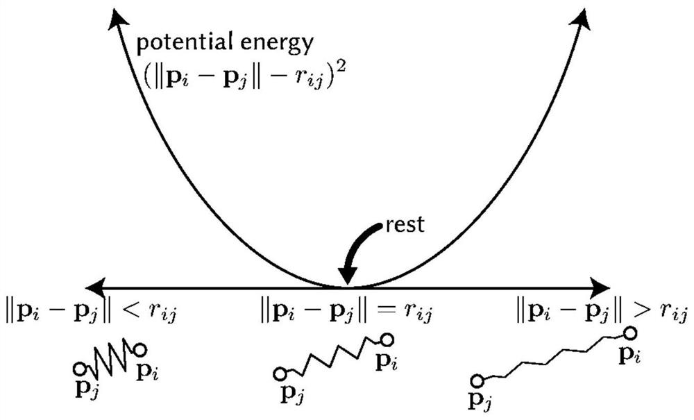 Complex curved surface optimization flattening method based on spring mass point model