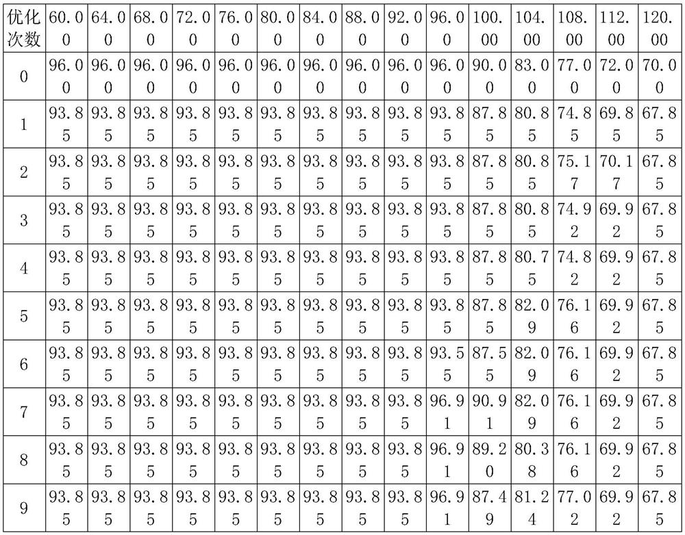 A method for adaptive control of governor water head and load opening limit associated curve