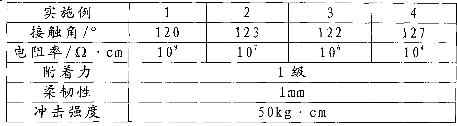 High hydrophobic static-electricity conducting anti-icing coating and method for producing same