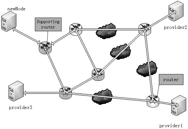 A Restoration Method for Distributed Data Storage System