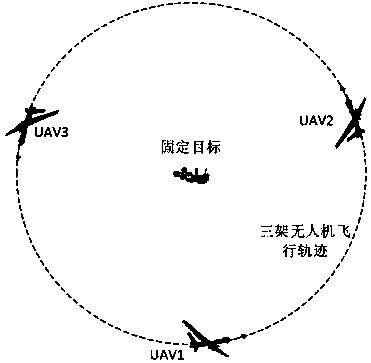 System and method for cooperative target positioning of multiple unmanned aerial vehicles