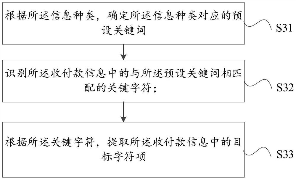 Collection and payment management method, system and device and computer readable storage medium