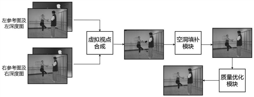 Virtual viewpoint synthesis method and system, medium, equipment and terminal