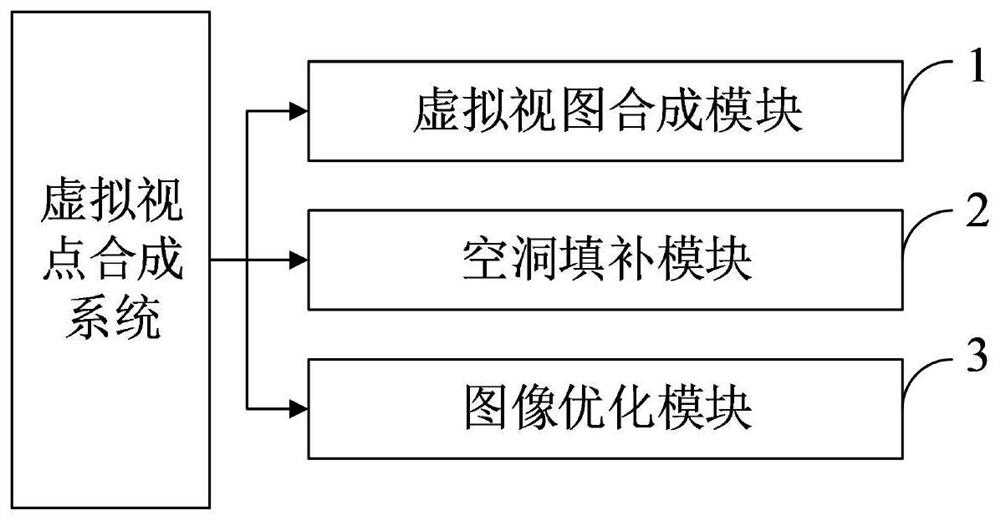 Virtual viewpoint synthesis method and system, medium, equipment and terminal