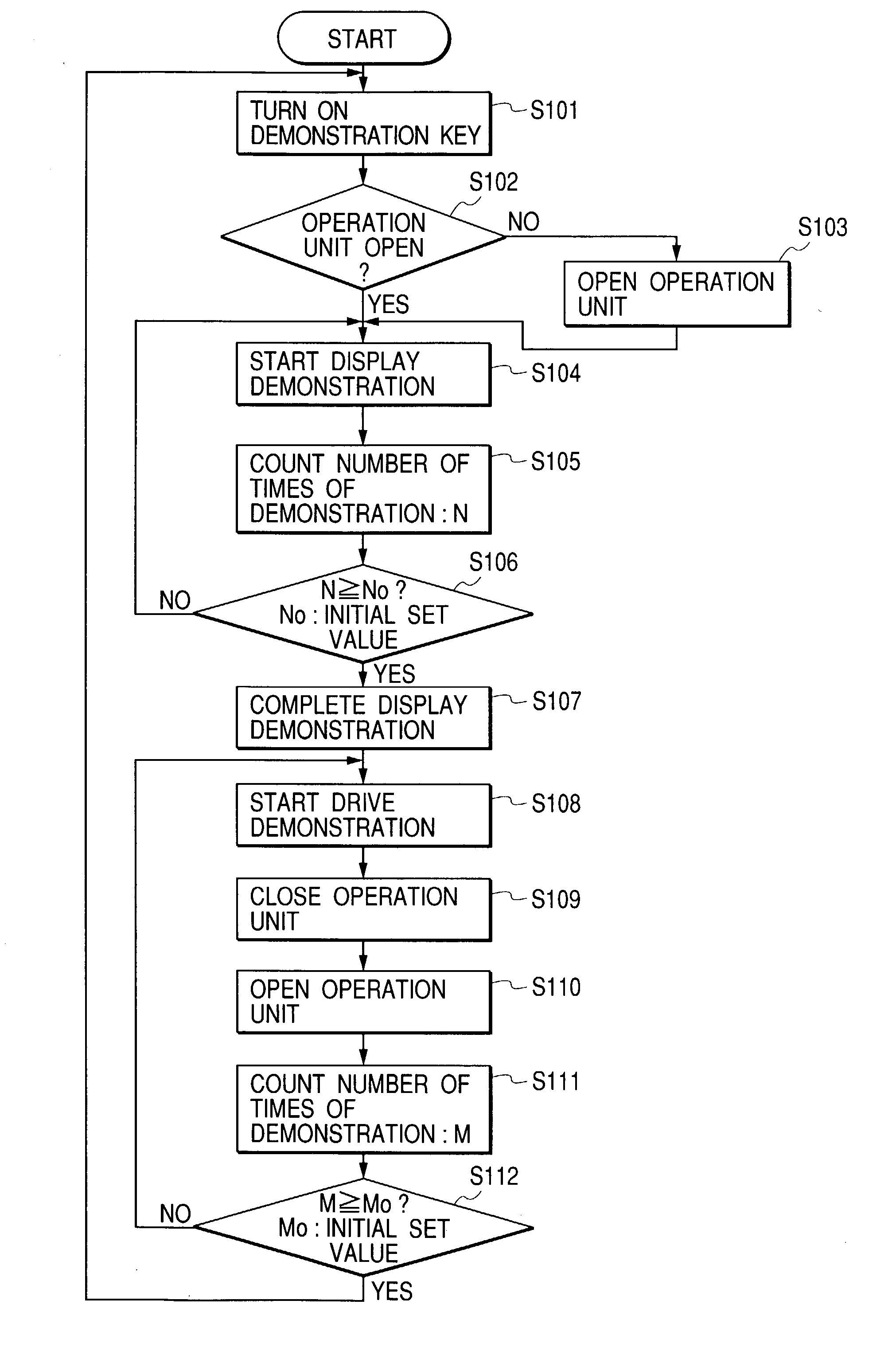Demonstration system of electronic equipment and demonstration method for electronic equipment