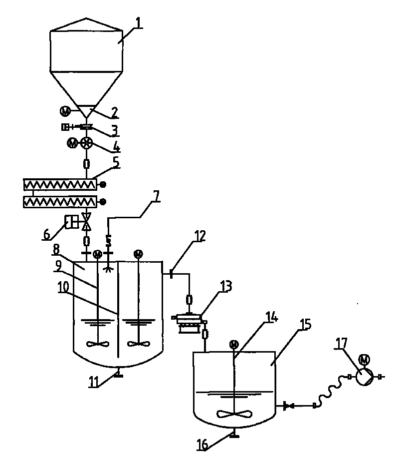 Continuous preparation system for lime slurry having fixed concentration