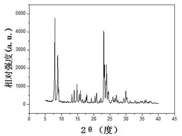 Preparation method of Zn-ZSM-5 and application of Zn-ZSM-5 in preparing propylene via propane dehydrogenation