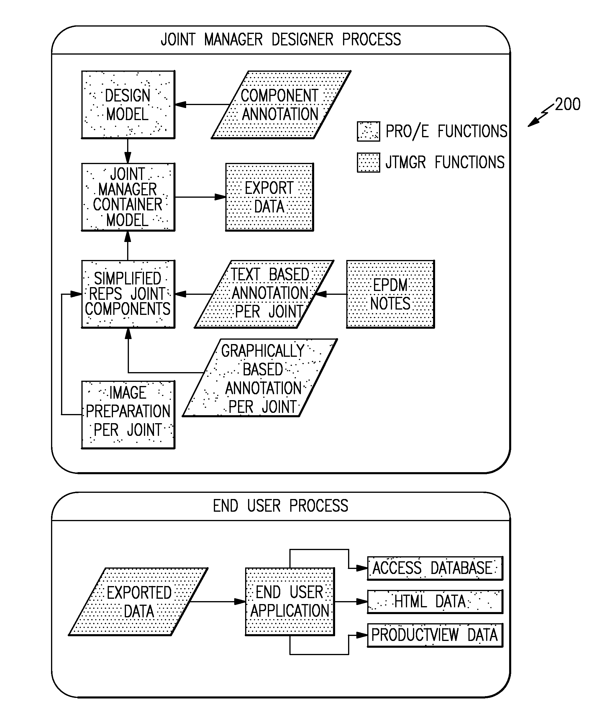 Model based definition installation and assembly drawing process