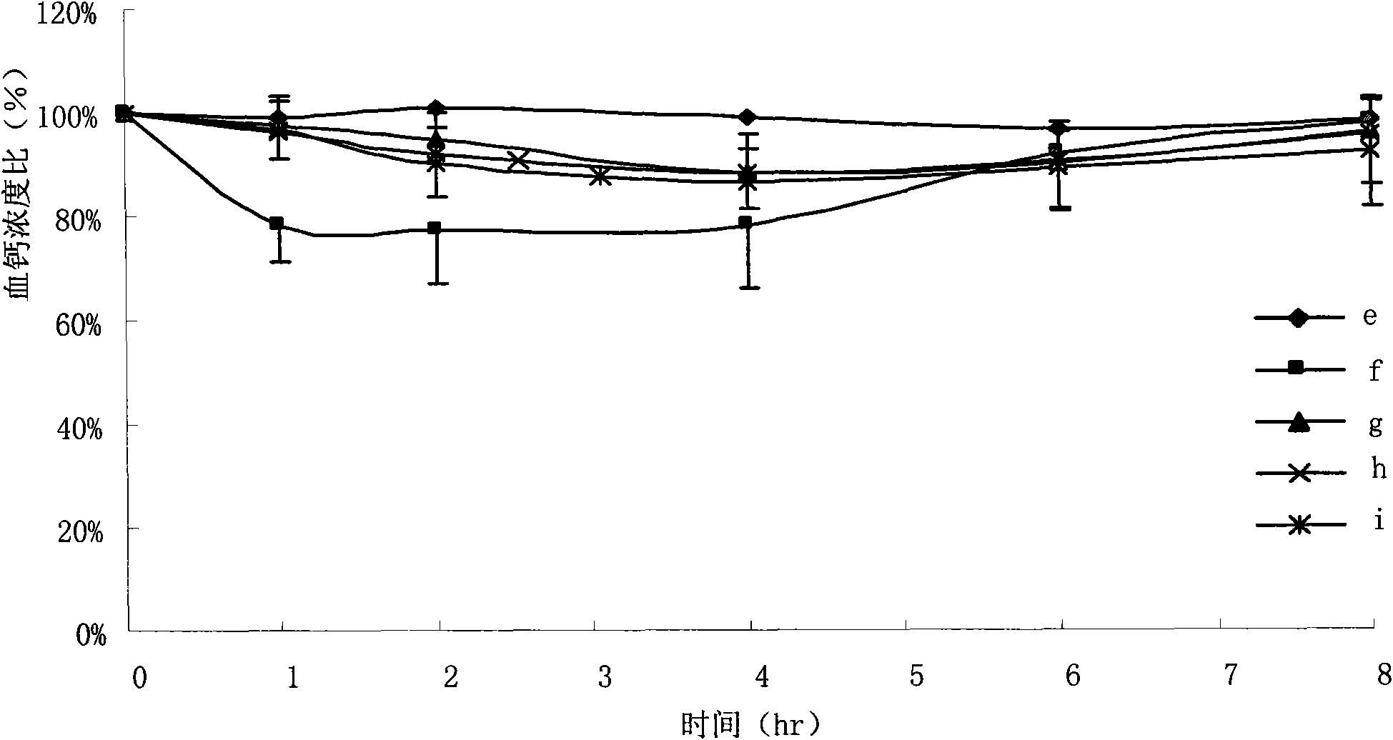 Oral solid lipid nano-particle preparation of calcitonin and preparation method thereof