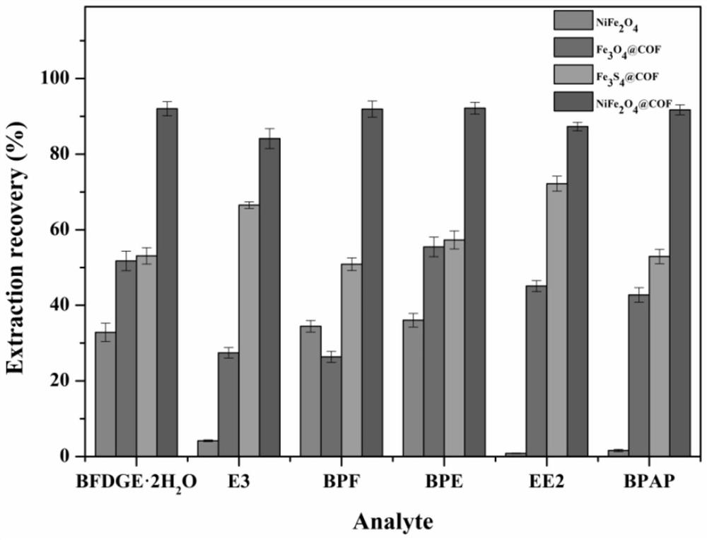 Magnetic nanocomposite material, magnetic effervescent tablet and magnetic effervescent enhanced microextraction method and application