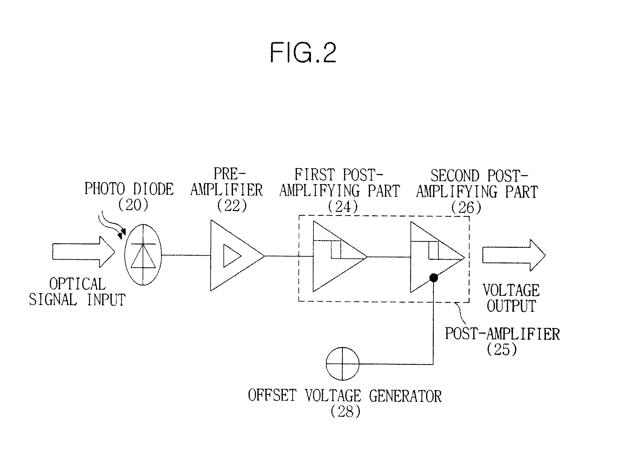 Optical receiver, optical line terminal and method of recovering received signals