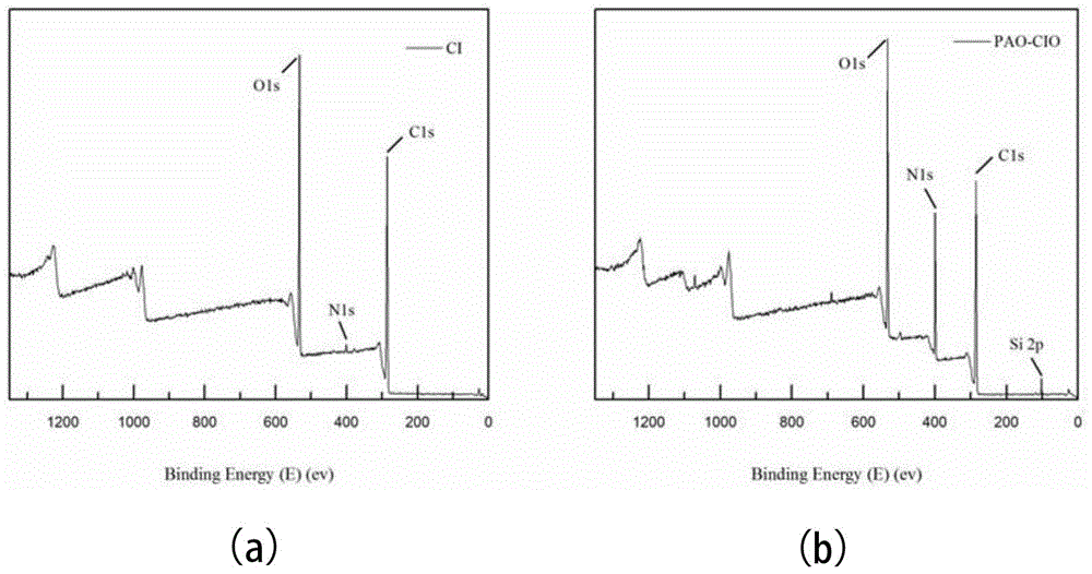 Preparation method and application of vascular plant based porous oxidative polymerization chelating adsorption material