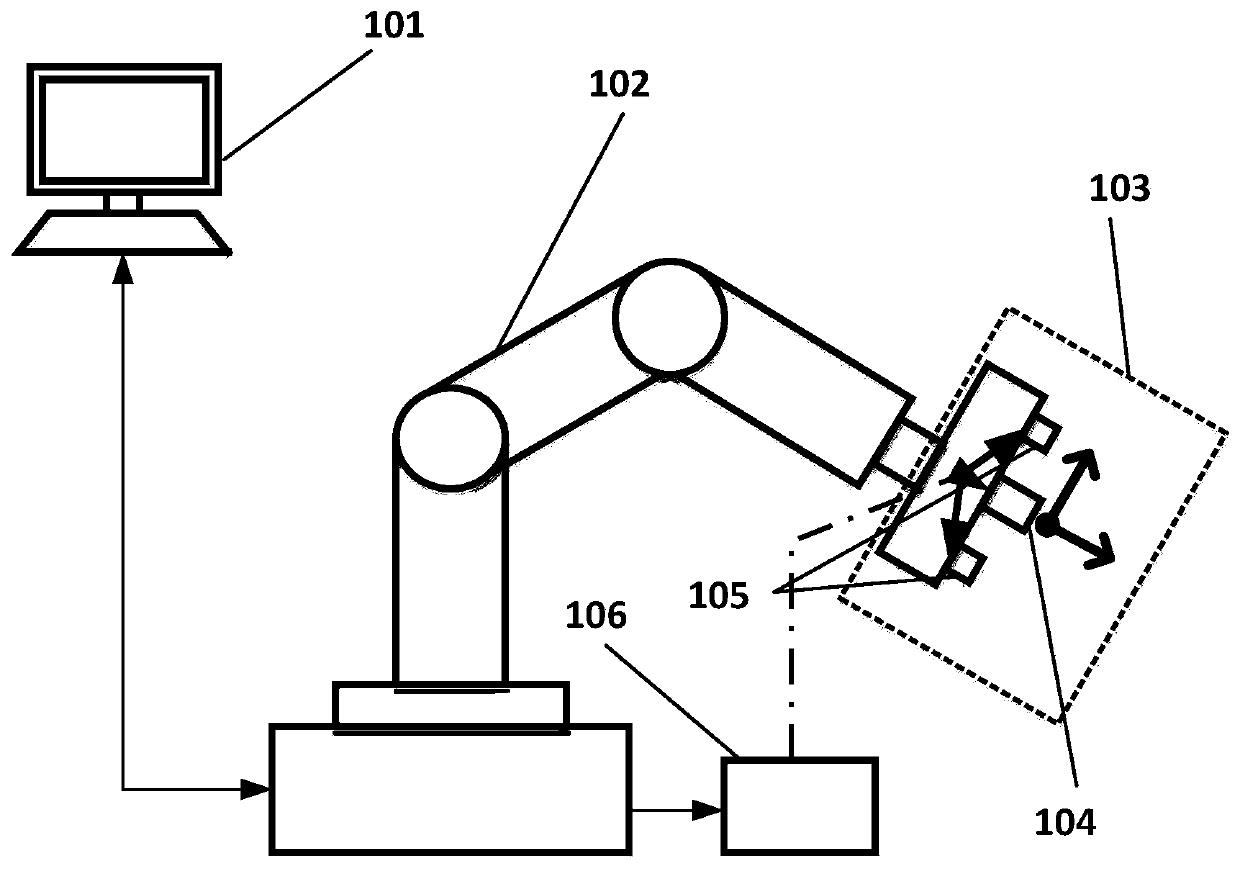 An automatic three-dimensional shape measuring device and measuring method for a high-temperature object