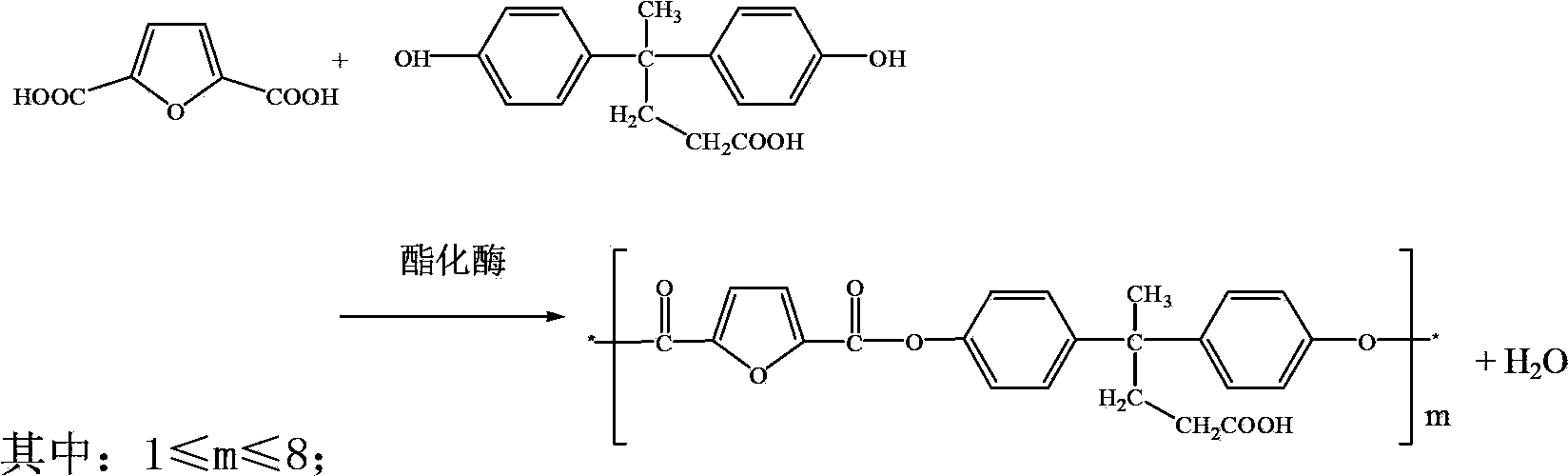 Biobased polyarylester and preparation method thereof