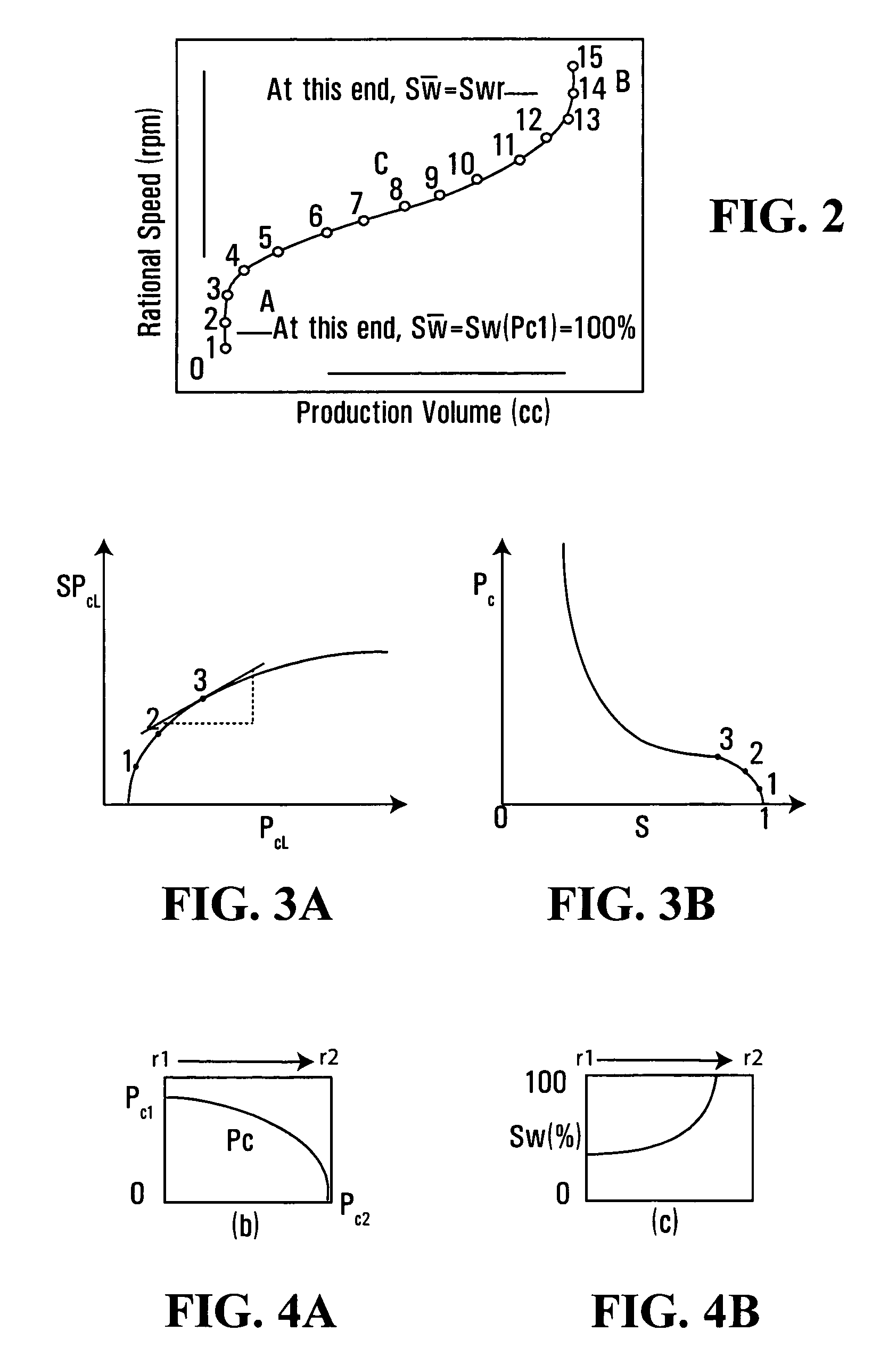 Methods and apparatus for measuring capillary pressure in a sample