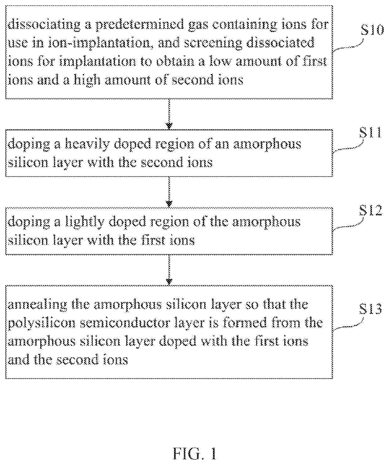 Manufacturing method of polysilicon semiconductor layer,thin film transistor and manufacturing method