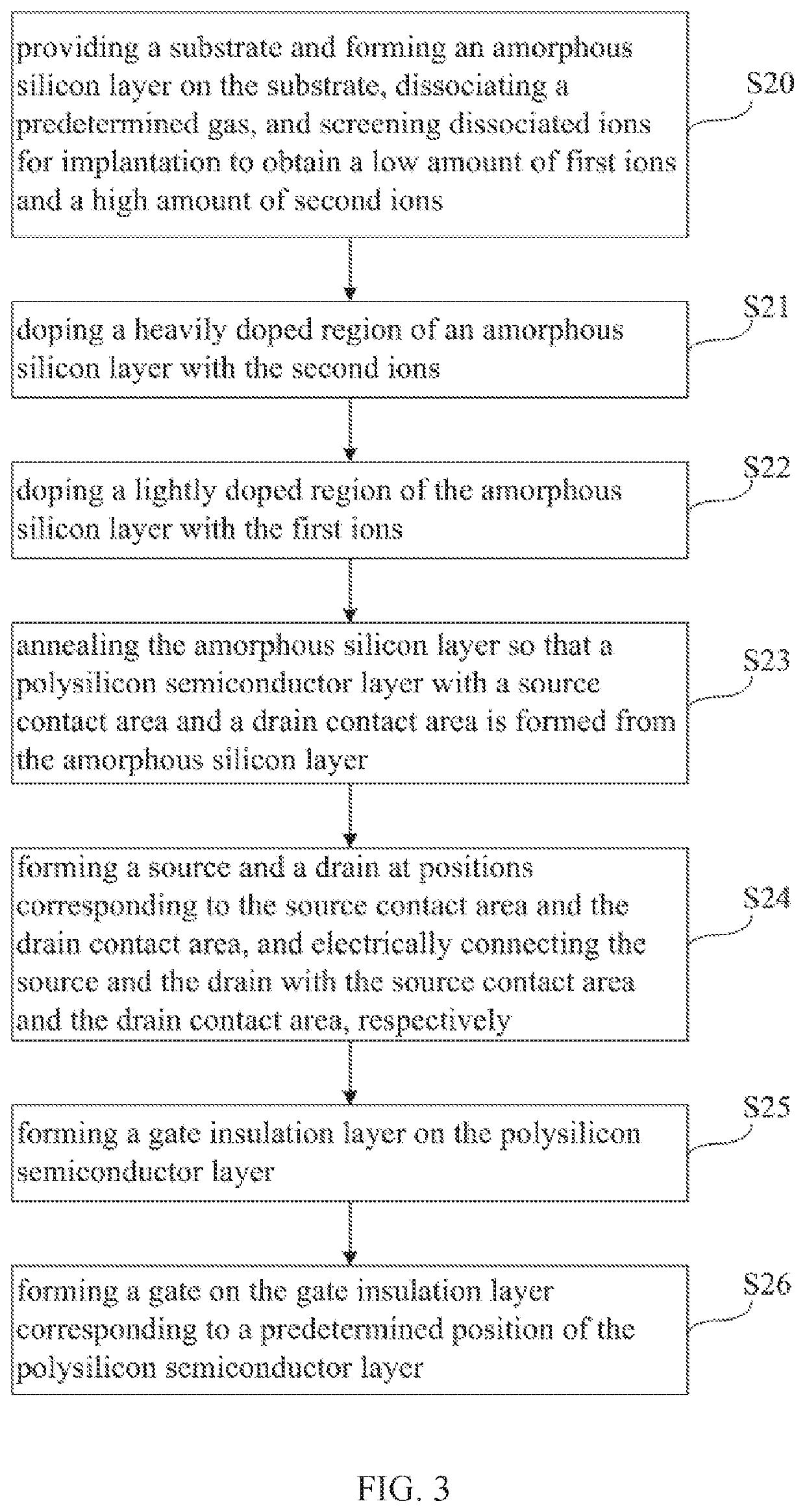 Manufacturing method of polysilicon semiconductor layer,thin film transistor and manufacturing method