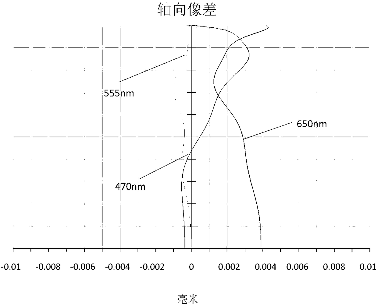 Camera optical lens