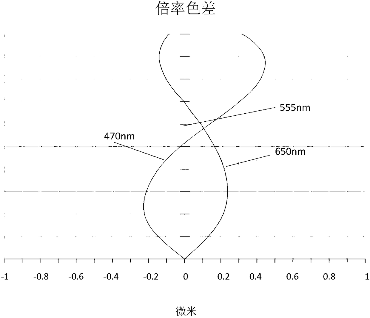 Camera optical lens