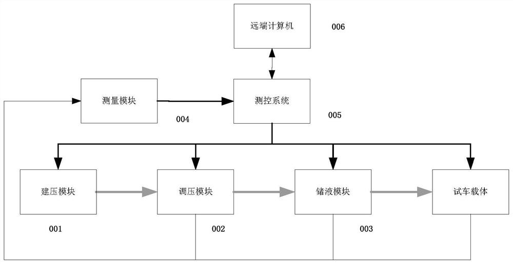 A measurement and control system and its measurement and control method based on labview