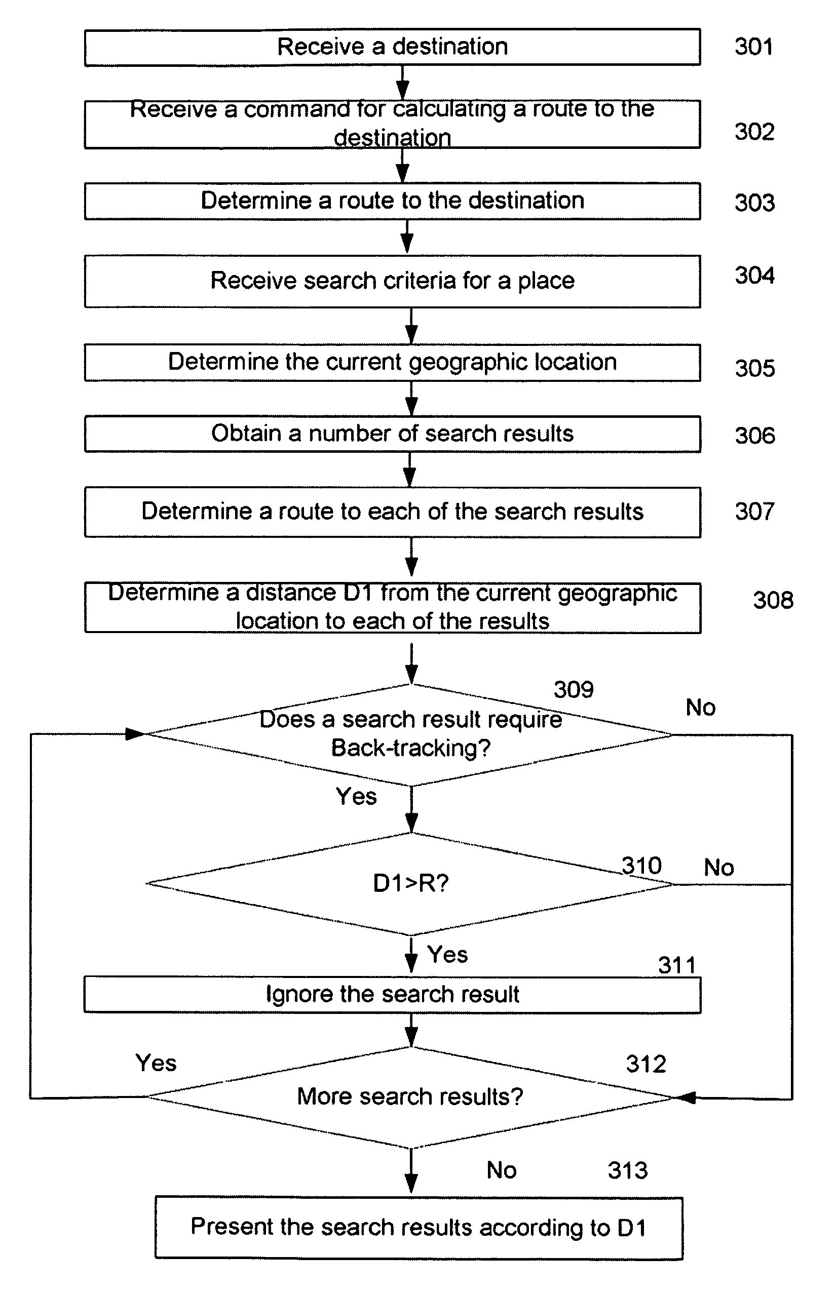 Method and apparatus for presenting navigation information