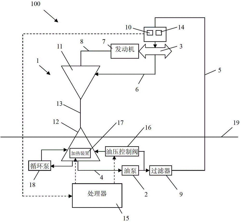 Measuring device for measuring oil consumption of oil lubricating equipment