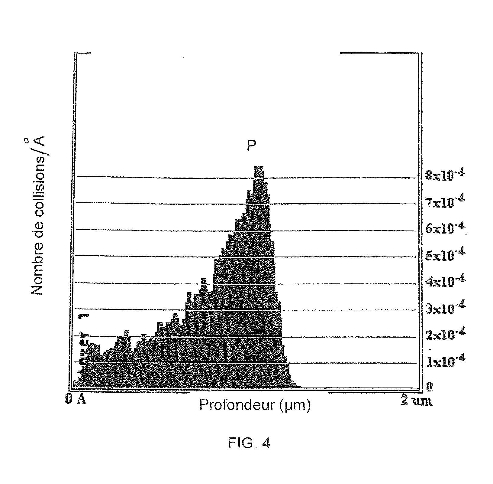 Method for preparing a substrate by implantation and irradiation