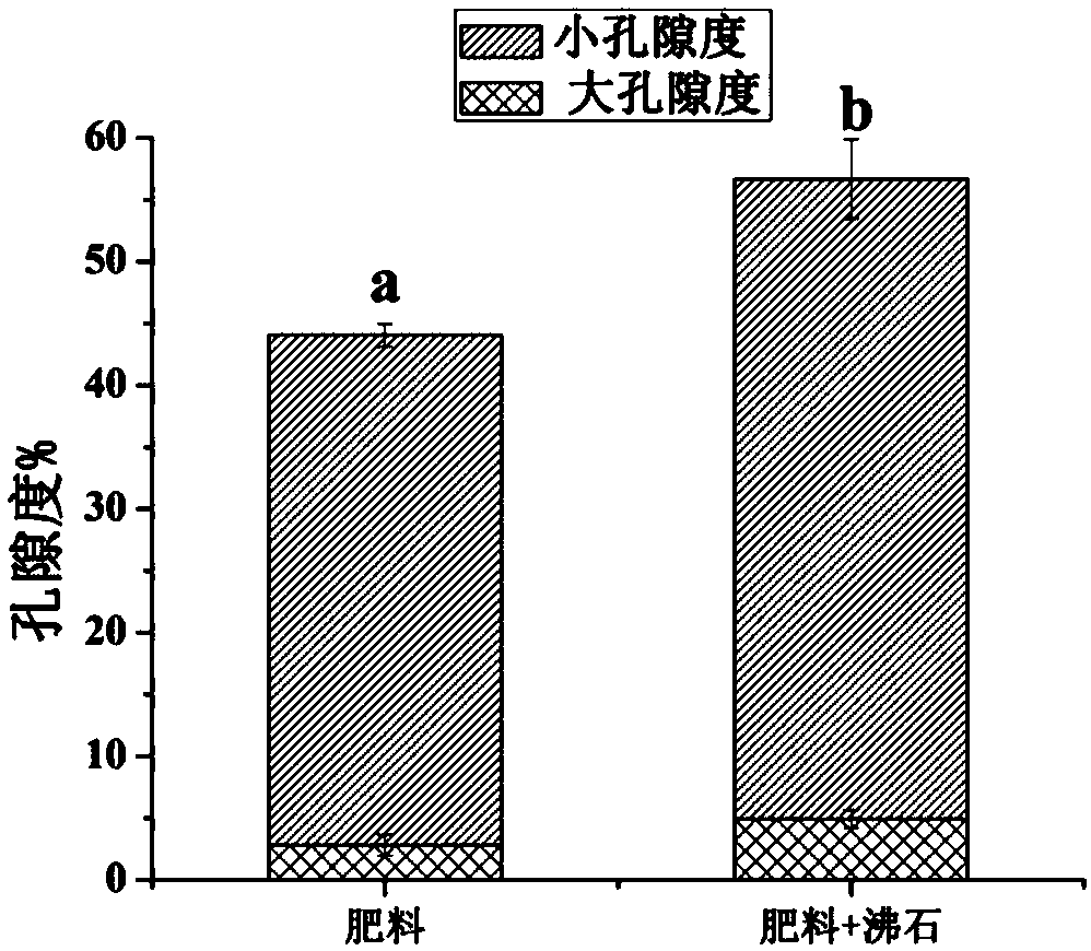 Additive for reducing greenhouse gas emission of livestock manure compost and application thereof