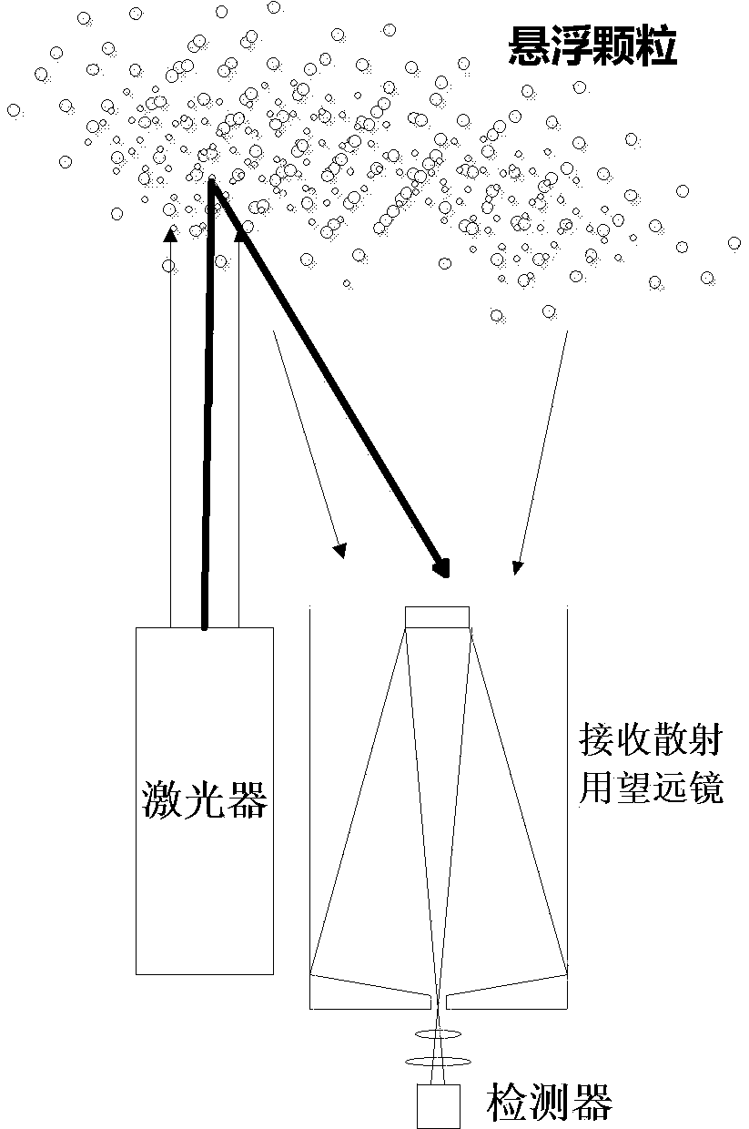 Method for measuring height of atmospheric boundary layer