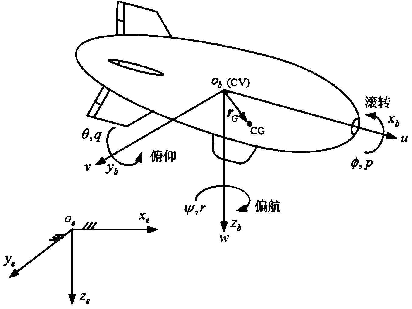 Three-dimensional flight path tracking method for unmanned airship