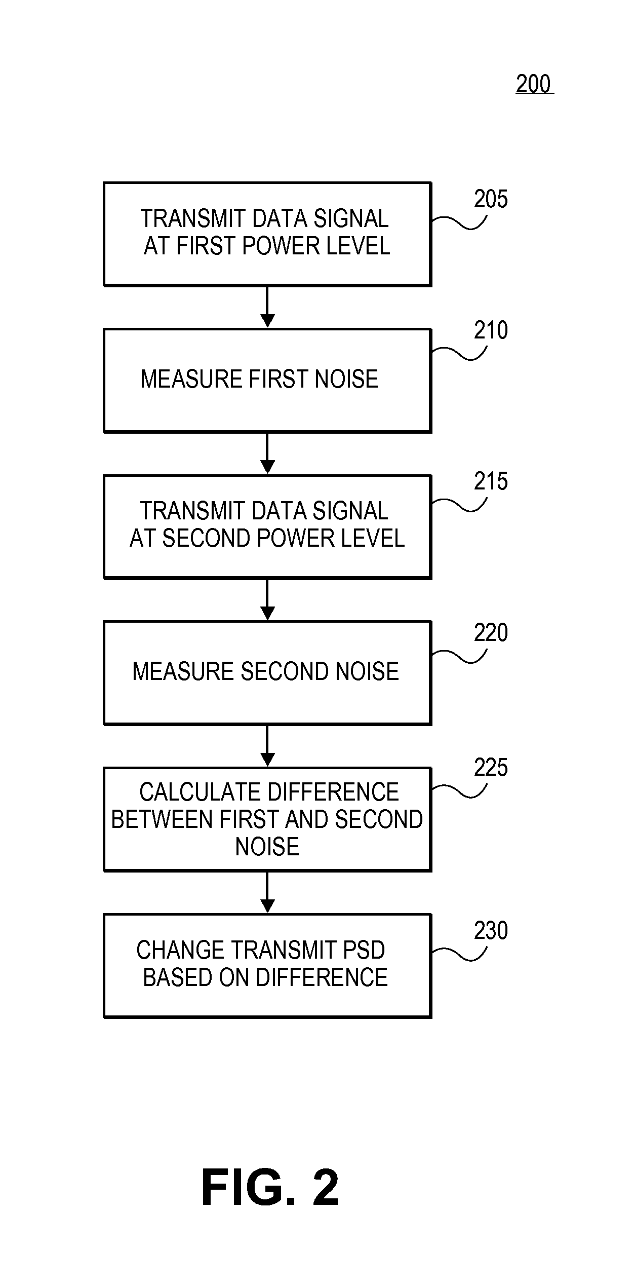Method and apparatus for reducing the power of a signal electromagnetically coupled from a PLC medium to a DSL medium