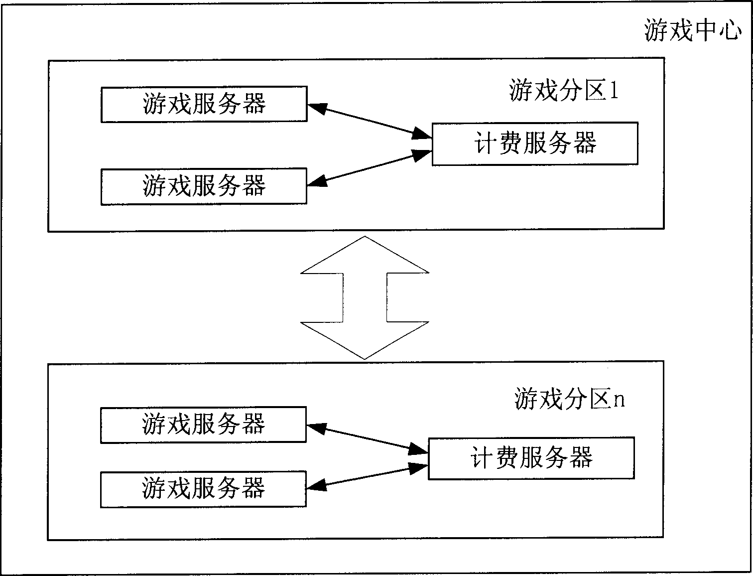Service system and method