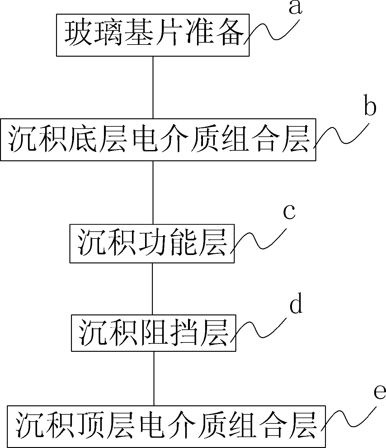 Low-emission glass and manufacturing method for low-emission glass