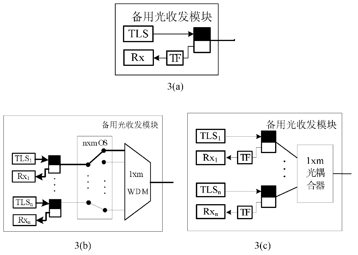 Wavelength division multiplexing passive optical network optical line terminal having shared protection function