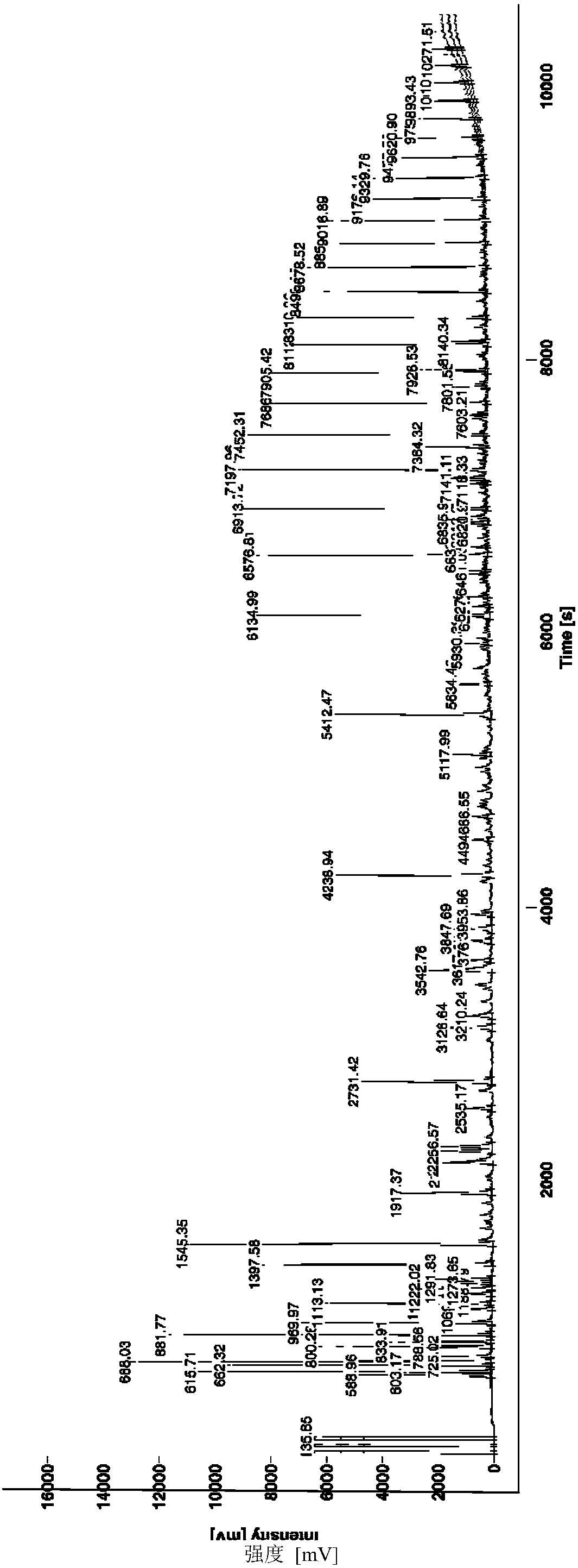 Parallel analysis device for laser microcell denudation product component and isotope and method