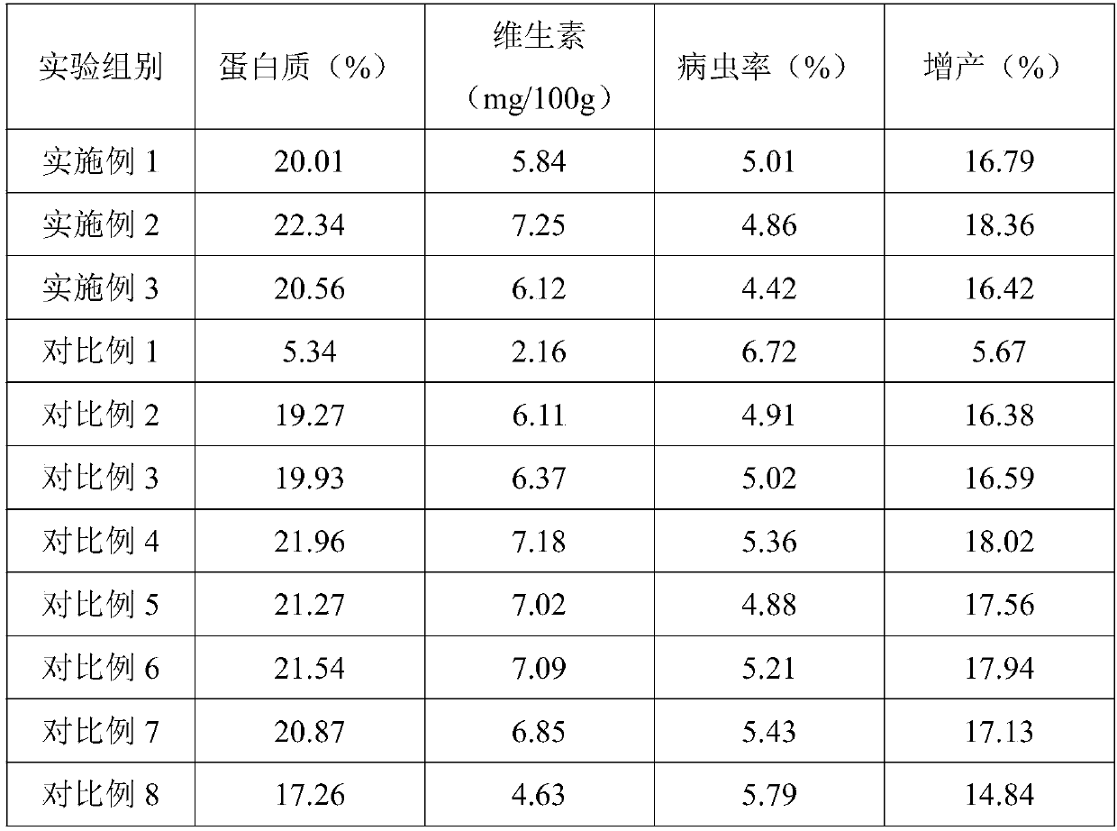 Traditional Chinese medicine residue bio-organic fertilizer and preparation method thereof