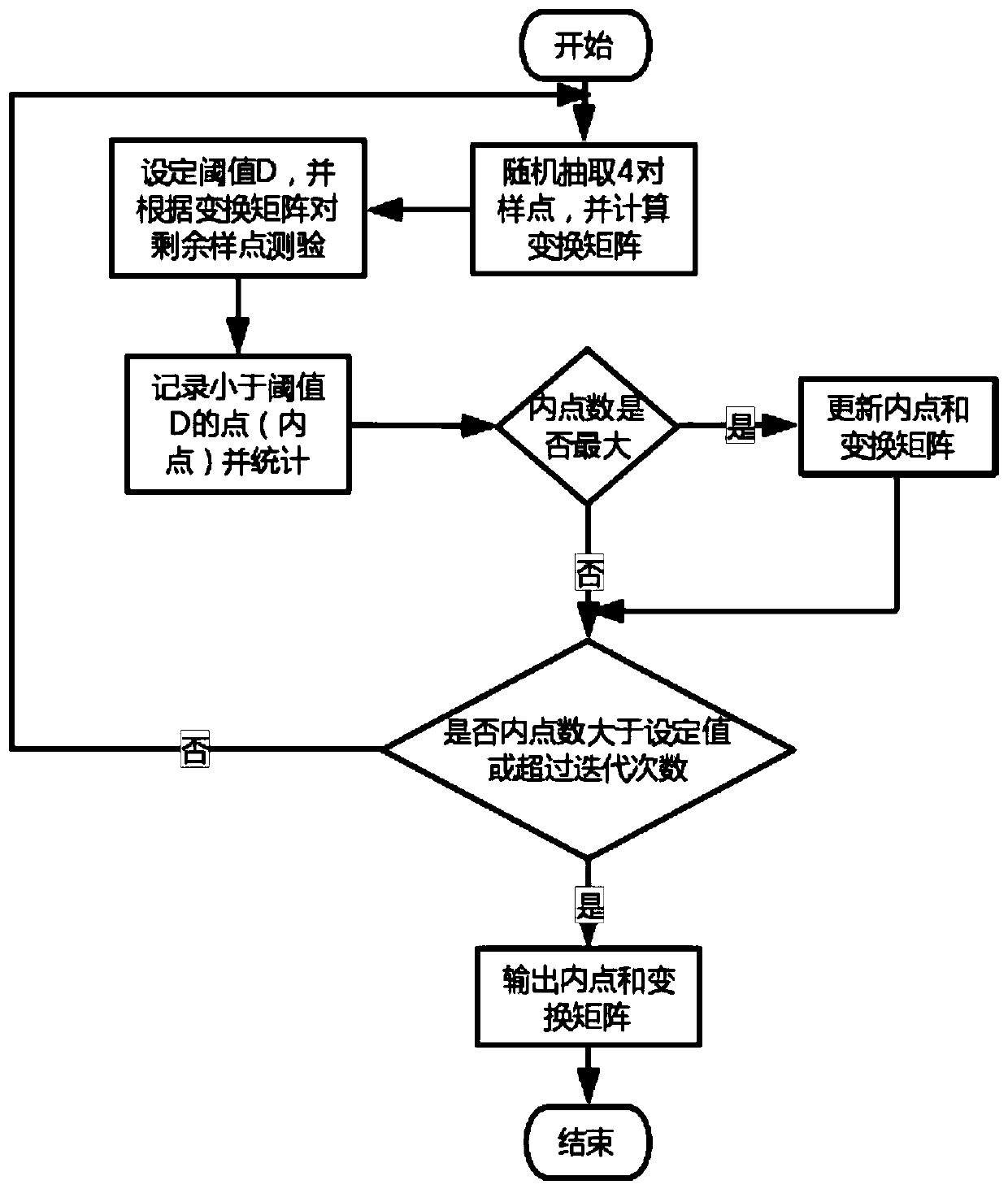 A real-time panoramic imaging system and method based on multiple cameras