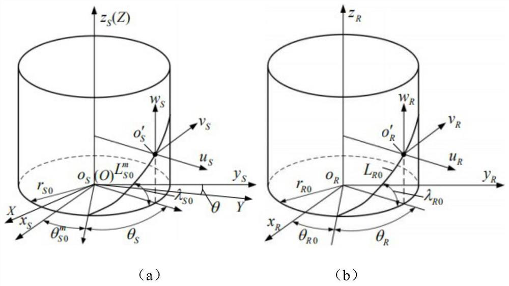 A Wear Prediction Method for Helical Surface